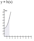Set up a definite integral that represents the shaded area. -  A)    B)    x C)    D)   