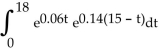 Solve the problem. -  A)  70.04 B)  23.19 C)  77.89 D)  53.64