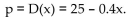 Find the consumer's surplus for the following demand function at the given point. -Find the consumers' surplus at a price level of   for the price-demand equation   A)  $4050 B)  $720 C)  $405 D)  $29,250