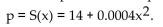 Find the producer's surplus for the following supply function at the given point. Find the producers' surplus at a price level of for the price-supply equation