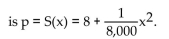 <strong>Find the producer's surplus for the following supply function at the given point. Find the equilibrium price if the price-demand equation is and the price-supply equation </strong> A) $13.00 B) $7.00 C) $60.00 D) $20.00
