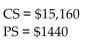 <strong>Find the producer's surplus for the following supply function at the given point. Find the consumers' surplus and producers' surplus for </strong> A) B) C) D)
