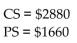 <strong>Find the producer's surplus for the following supply function at the given point. Find the consumers' surplus and producers' surplus for </strong> A) B) C) D)