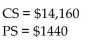 <strong>Find the producer's surplus for the following supply function at the given point. Find the consumers' surplus and producers' surplus for </strong> A) B) C) D)