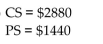<strong>Find the producer's surplus for the following supply function at the given point. Find the consumers' surplus and producers' surplus for </strong> A) B) C) D)