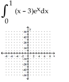 Illustrate the integral graphically and describe what the integral represents in terms of areas. -  A)    B)    C)    D)   