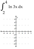 Illustrate the integral graphically and describe what the integral represents in terms of areas. -  A)    B)    C)    D)   