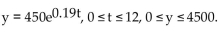 Provide an appropriate response. -Graph the following example of unlimited growth:     A)    B)    C)    D)   