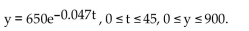 Provide an appropriate response. -Graph the following example of exponential decay:     A)    B)    C)    D)   