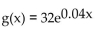 Provide an appropriate response. -Find the average value of the function   over the interval [10, 30]. Round your answer to two decimal places. A)  73.13 B)  45.71 C)  1462.63 D)  2.29