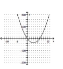 Sketch a graph of the function. -  A)    B)    C)    D)   