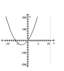 Sketch a graph of the function. -  A)    B)    C)    D)   