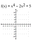 Sketch a graph of the function. -  A)    B)    C)    D)   