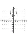 Sketch a graph of the function. -  A)    B)    C)    D)   