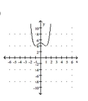 Sketch a graph of the function. -  A)    B)    C)    D)   