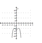 Sketch a graph of the function. -  A)    B)    C)    D)   