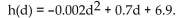 Solve the problem. -The Olympic flame at the 1992 Summer Olympics was lit by a flaming arrow. As the arrow moved d feet horizontally from the archer, assume that its height h(d) , in feet, was approximated by the function   Find the relative maximum of the function. A)  (0, 6.9)  B)  (175, 61.25)  C)  (350, 129.4)  D)  (175, 68.15) 