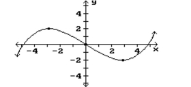 Find the intervals where the function has the indicated concavity. Give the x coordinates of inflection points. -Concave upward   A)    B)    C)    D)   