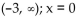 Find the intervals where the function has the indicated concavity. Give the x coordinates of inflection points. -Concave upward   A)    B)    C)    D)   