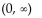 <strong>Find the intervals where f''(x) < 0 ir f''(x) > 0 as indicated. </strong> A) (-3, 3) B) C) D) (0, 3)