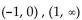 <strong>Find the intervals where f''(x) < 0 ir f''(x) > 0 as indicated. </strong> A) B) C) D) (-1, 0)