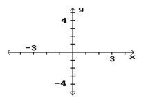 Sketch a graph of a single function that has these properties. -a) Continuous and differentiable for all real numbers b)    c)   ) and ( -1 , 2) d)    e)    f)    g)    
