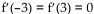 Sketch a graph of a single function that has these properties. -a) Continuous and differentiable for all real numbers b)    c)    d)    e)    f)    g) An inflection point at (0,0)  