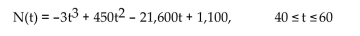 Solve the problem. -A company estimates that it will sell N(t)  hair dryers after spending $t thousands on advertising as given by:   For which values of t is the rate of sales N'(t)  in   creasing? A)  40 < t < 50 B)  50 < t < 60 C)  40 < t < 60 D)  t > 40