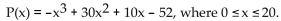 Solve the problem. -Because of material shortages, it is increasingly expensive to produce 6.2L diesel engines. In fact, the profit in millions of dollars from producing x hundred thousand engines is approximated by   Find the inflection point of this function to determine the point of Diminishing returns. A)  (7.50, 2048)  B)  (10, 1958)  C)  (10, 2048)  D)  (10, 114.67) 