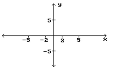 Sketch a graph of a single function that has these properties. -a) Continuous for all real numbers b) Differentiable everywhere except x = 0 c)   d)   e)   f) f(-2) = f (2) = 5 g) y-intercept and x-intercept at (0, 0)  
