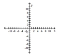 Graph the function and locate intervals on which the function is increasing or decreasing, open intervals on which the function is concave up or concave down, and all inflection points. -    A)    B)    C)    D)   