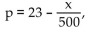 Solve the problem. -The financial analysis department of a software design company determined that the cost of producing x palm assistants is   The department also determined the associated price-demand equation to be   where p is price in dollars. a) Obtain the profit function. b) Determine the maximum profit.