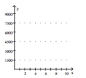 Provide an appropriate response. -A man with $9000 to invest puts the money into an account that earns 8% compounded continuously. Graph the corresponding present value function and calculate the number of years before the $9000 will be due in Order for its present value to be $7000. Use the formula     A)    B)    C)    D)   