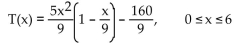 Solve the problem. -One hour after x milligrams of a particular drug are given to a person, the change in body temperature T(x) , in degrees Celsius, is given approximately by:   Find the sensitivity, T'(x) , of the body to a dosage of three milligrams. A)    B)    C)    D)   
