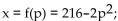 Use the price-demand equation to find the values of p which meet the given condition of elasticity. -  determine the values of p for which demand is elastic and the values of p for which demand is inelastic.. A)  Elastic on (6, 108) , inelastic on (0, 6)  B)    inelastic on (0, 6)  C)    D)  Elastic on (0, 6) , inelastic on (6, 108) 