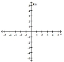 Sketch a possible graph of a function that satisfies the given conditions. -f(1)  = 4;     A)    B)    C)    D)   