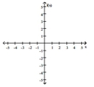 Sketch a possible graph of a function that satisfies the given conditions. -f(0)  = 6;     A)    B)    C)    D)   