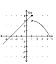 Use the given graph to find the indicated limit. -    A)    B)  3 C)  4 D)   