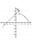 Use the given graph to find the indicated limit. -    A)    B)    C)  4 D)  3