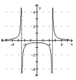 Use the given graph to find the indicated limit. -    A)  0 B)    C)    D)  5