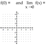 Sketch a possible graph of a function that satisfies the given conditions. -  A)    B)    C)    D)   