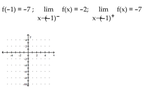 Sketch a possible graph of a function that satisfies the given conditions. -  A)    B)    C)    D)   