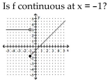The graph of y = f(x)  is shown. Use the graph to answer the question. -  A)  Yes B)  No