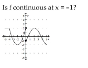 The graph of y = f(x)  is shown. Use the graph to answer the question. -  A)  No B)  Yes