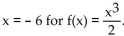 Provide an appropriate response. -Find the equation of the tangent line at   . Write the answer in the form y = mx + b. A)  y = 54x + 216 B)  y = 216x + 54 C)  y = 216x + 18 D)  y = 18x + 216