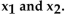 Find   for the given values of   -  A)  1 B)  0.5 C)  0.1 D)  5