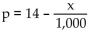 Solve the problem. -The demand equation for a certain item is   and the cost equation is C(x)  = 7,000 + 4x. Find the marginal profit at a production level of 3,000 and interpret the result. A)  $7; at the 3,000 level of production, profit will increase by approximately $7 for each unit increase in production. B)  $16; at the 3,000 level of production, profit will increase by approximately $16 for each unit increase in production. C)  $14; at the 3,000 level of production, profit will increase by approximately $14 for each unit increase in production. D)  $4; at the 3,000 level of production, profit will increase by approximately $4 for each unit increase in production.