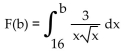 Graph y = f(x)  and find the value of   -  A)    B)    C)    D)   