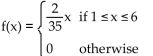 Find the median for f(x) . -  A)    B)    C)    D)   