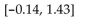 Solve the problem. -Find the area under the standard normal curve and above the given interval on the horizontal axis.   A)  0.0557 B)  0.4236 C)  0.4793 D)  0.5207